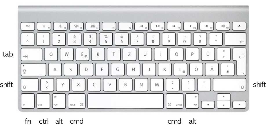 Aus tastaturzeichen bilder Symbole, Leerzeichen